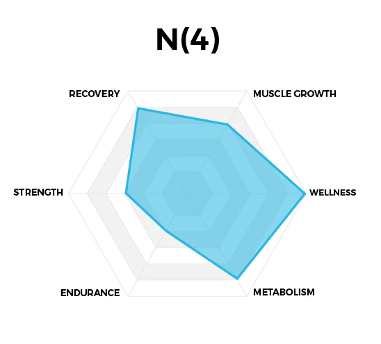 N(4) Icelandic Omega-3 Fish Oil - Bundler - Image 6