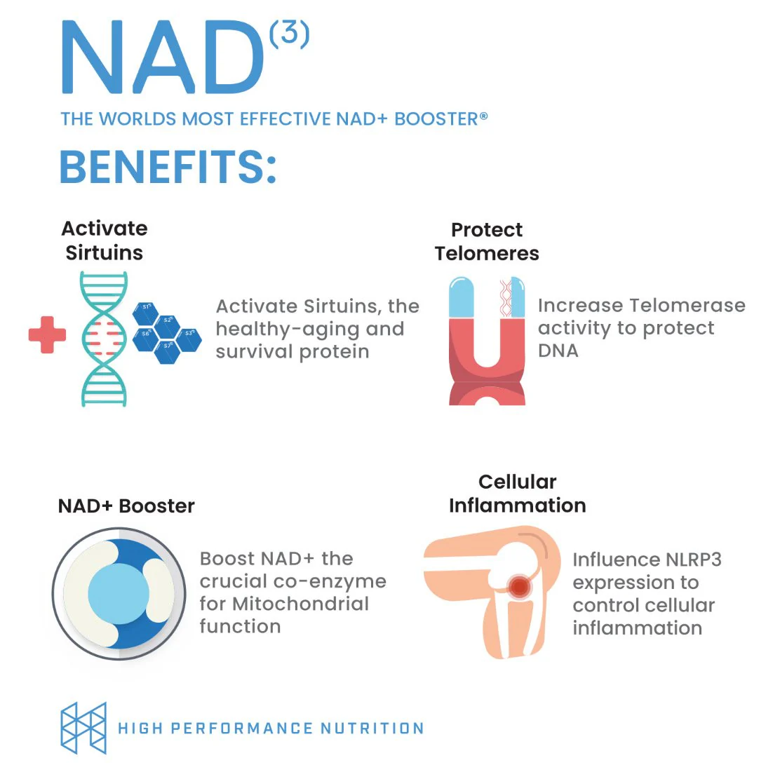 NAD3® 60 • An All Natural NAD+ Booster™ - Bundler - Image 5