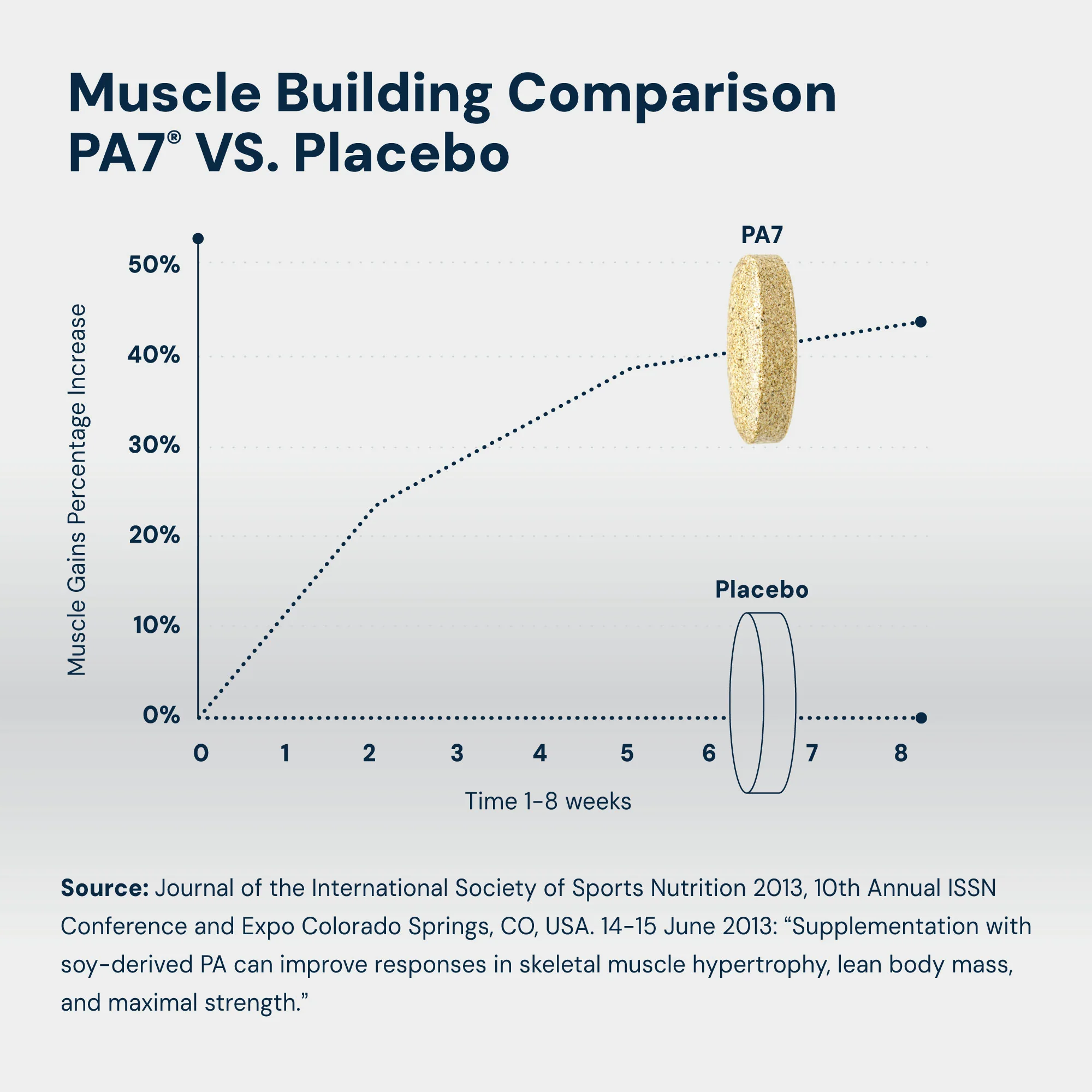 PA(7) Mediator mTOR Elevation - Image 3