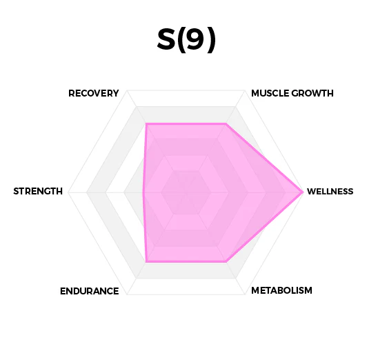 S(9) Sirtuin Booster™ Resveratrol - Bundler - Image 5